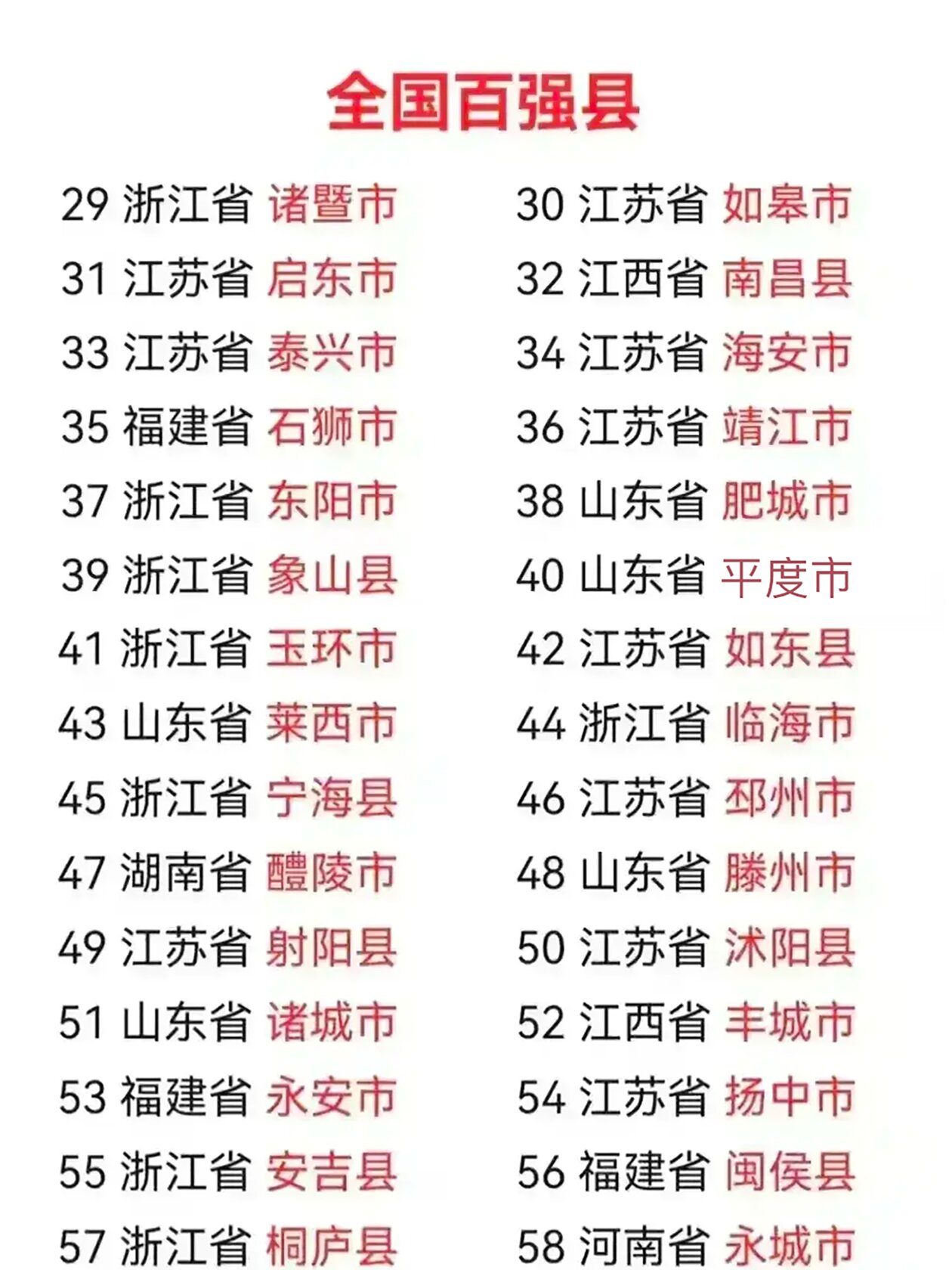 2023年全国百强县排名top100 大家一起来找找看江苏有多少入围了呀.