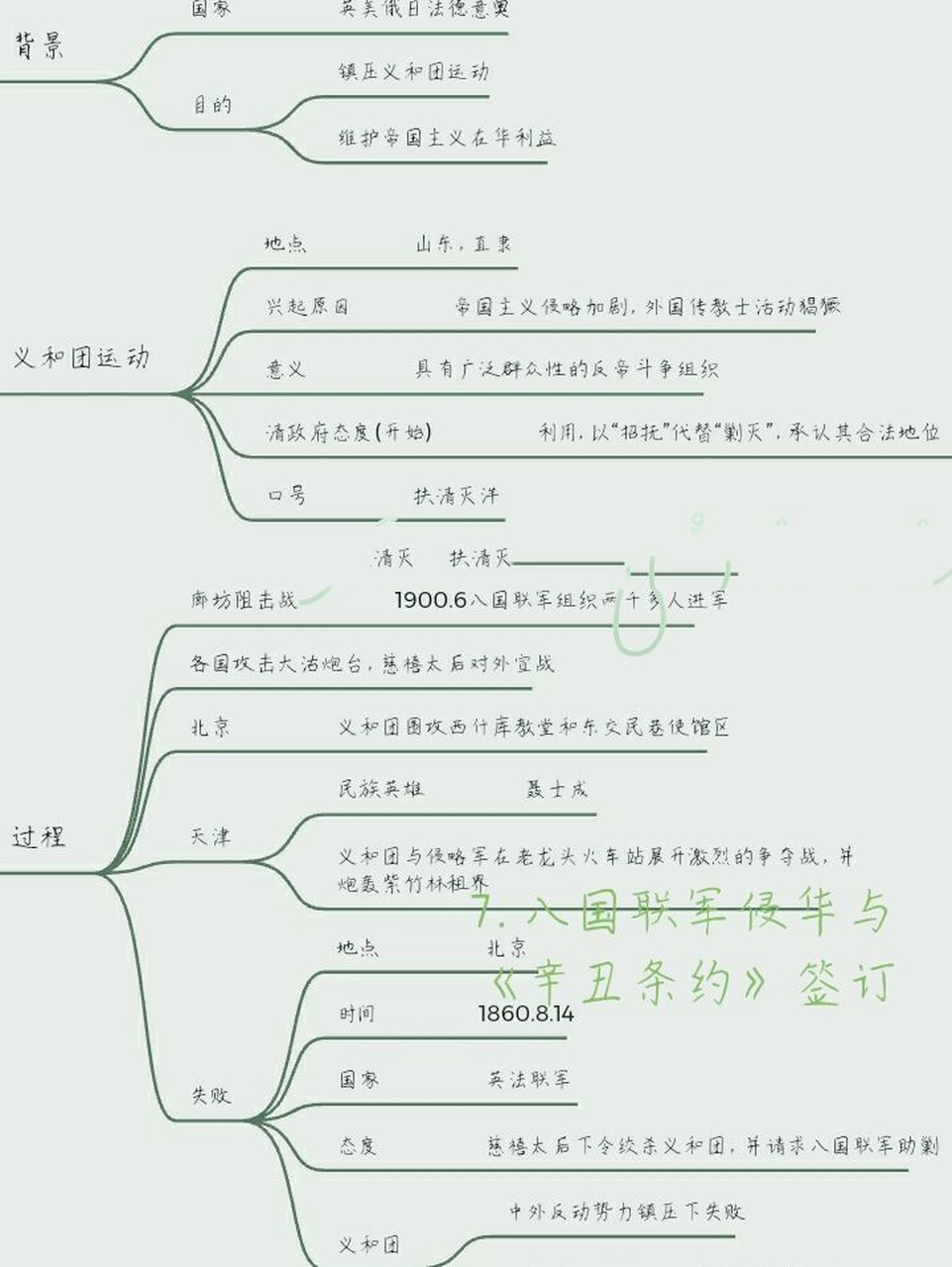 辛丑条约思维导图简洁图片