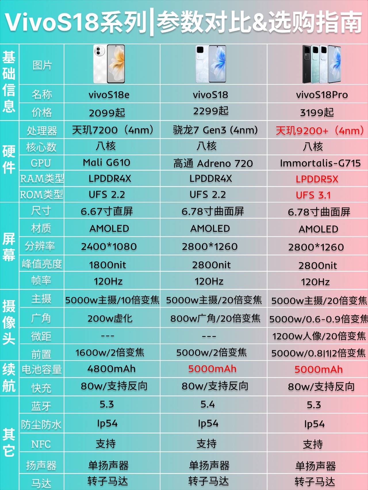 vivoy21 参数图片