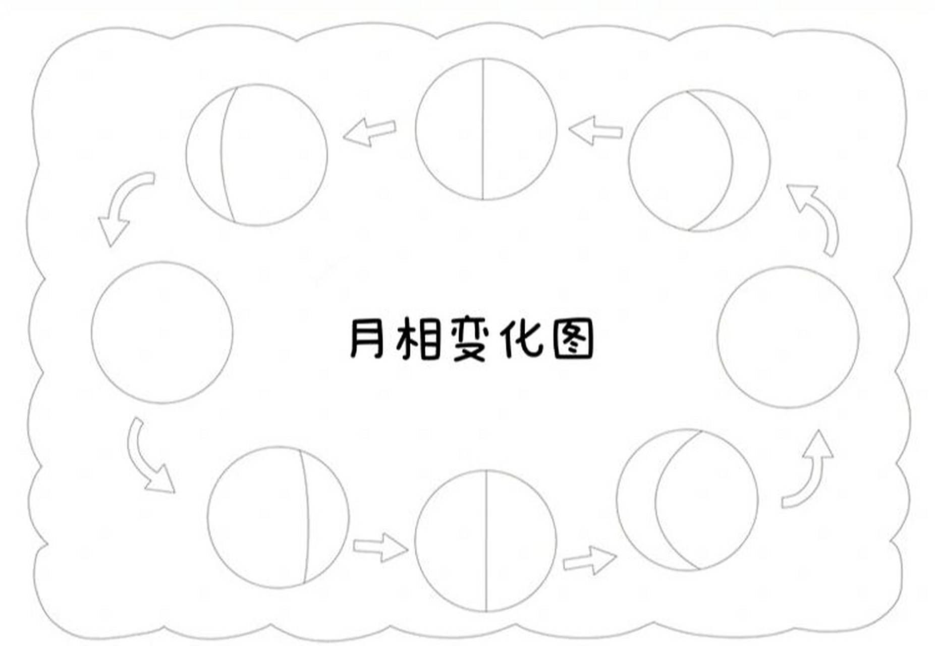 月相变化图