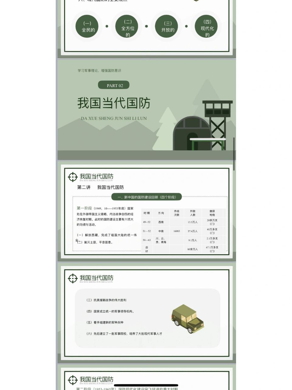 大学生军事理论ppt 军事理论ppt分享