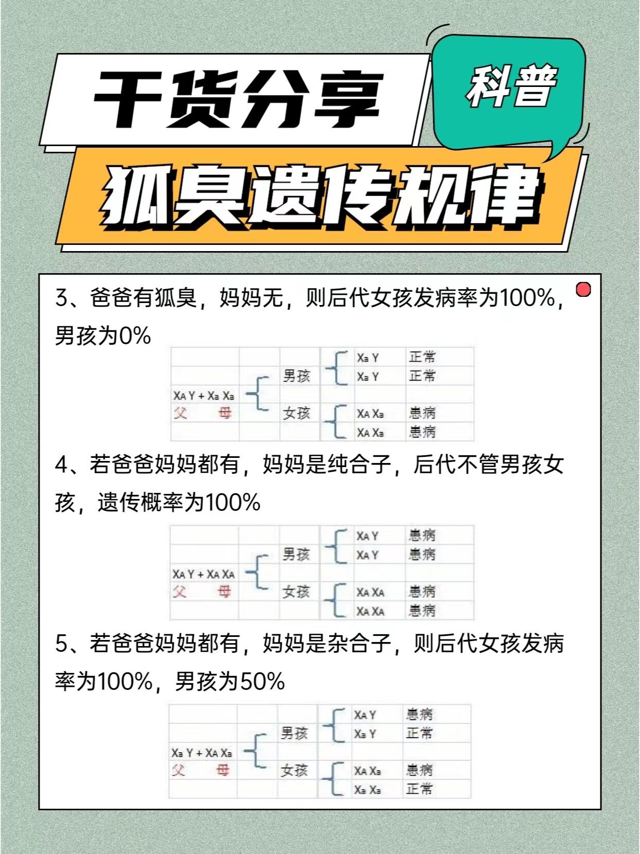 科普:你知道狐臭的遗传规律吗?
