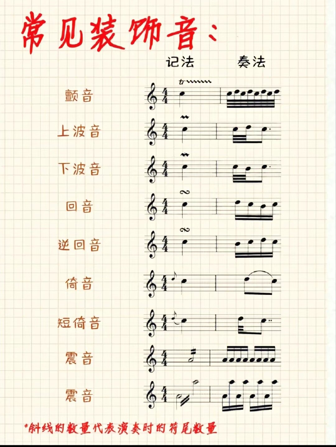 常见的装饰音,弹奏方法,值得收藏