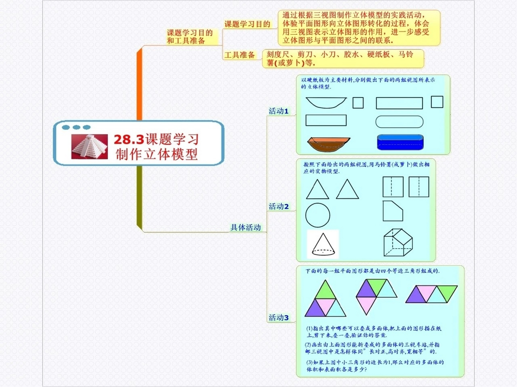 投影与试图思维导图图片