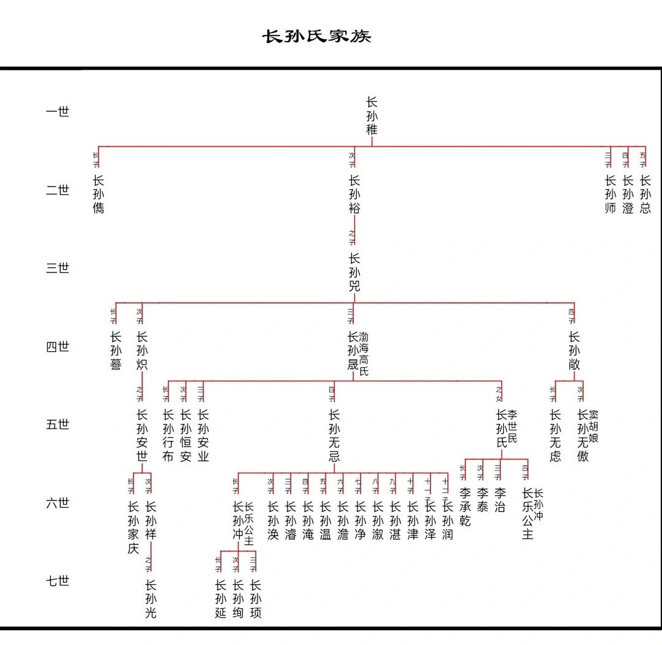 河南南阳孙氏家谱图片