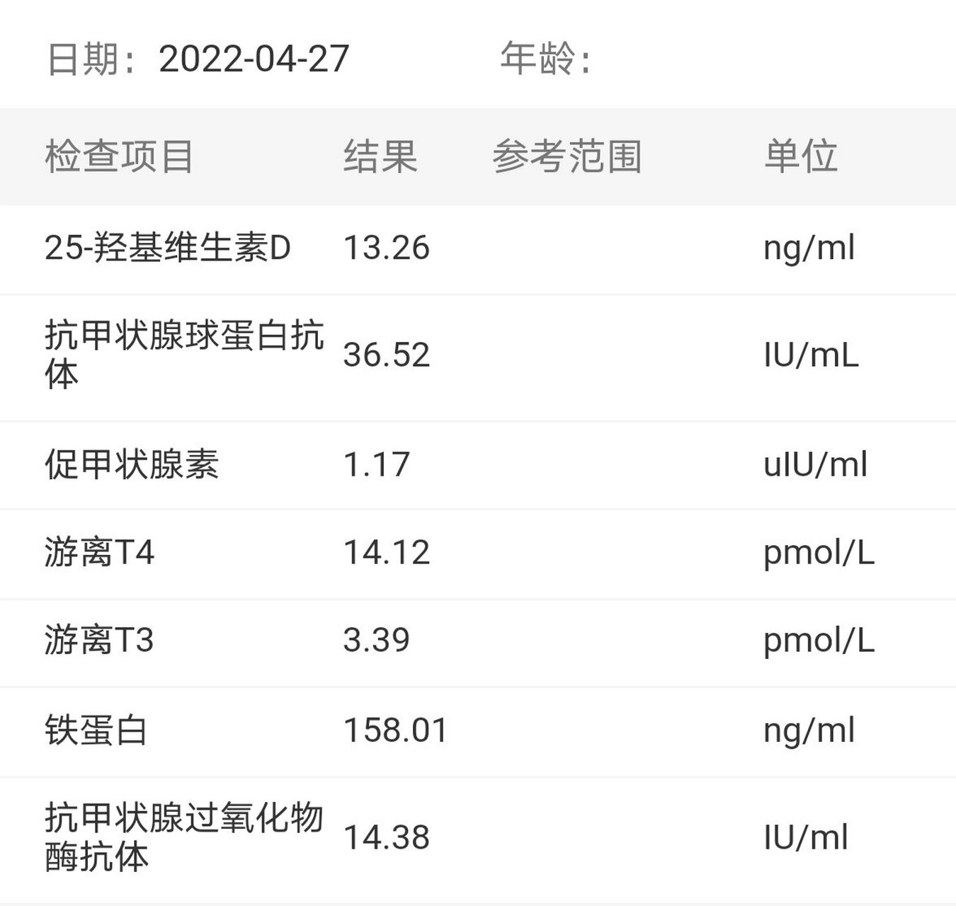 甲状腺球蛋白偏低图片