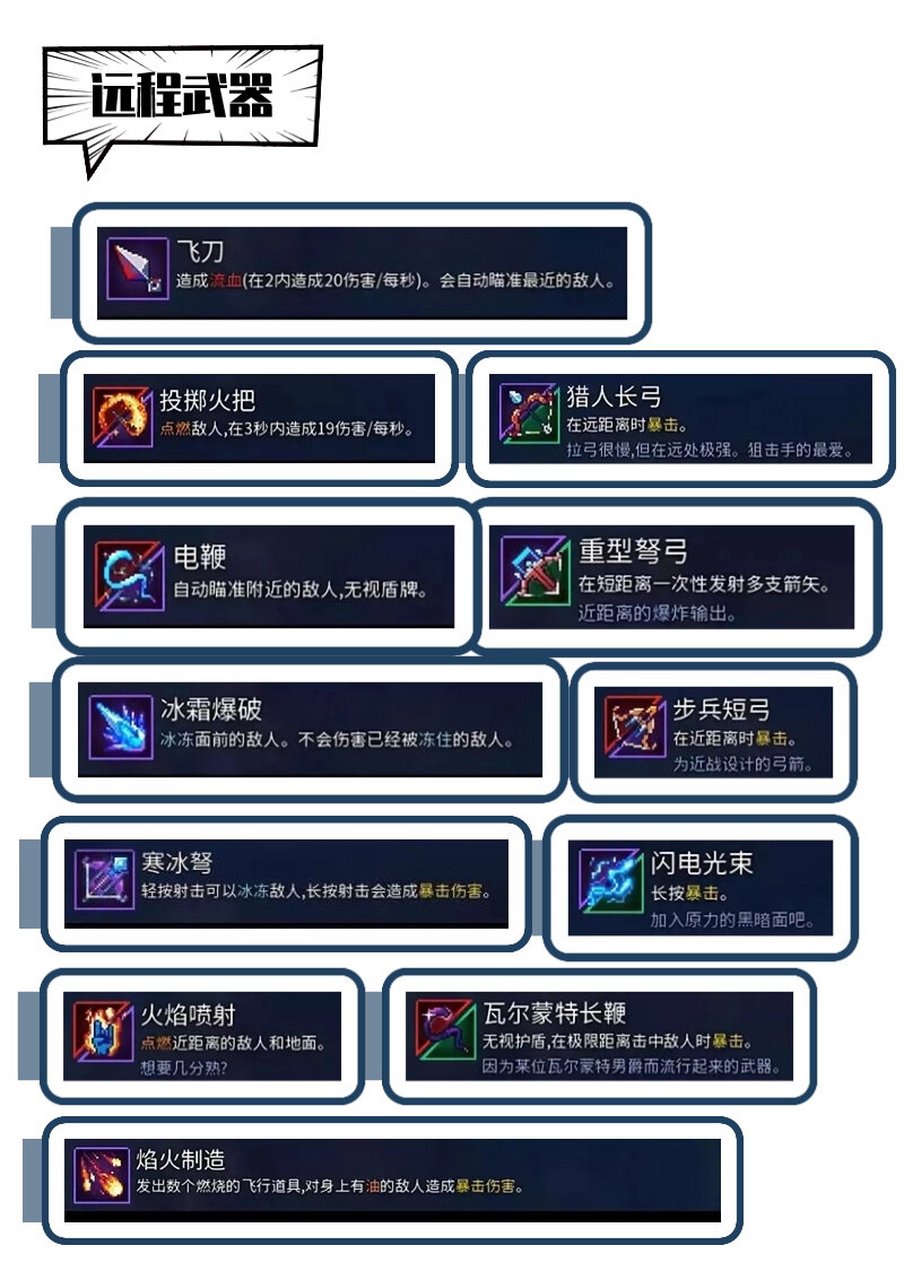 《死亡细胞》新手攻略及武器技能图鉴     游戏类型:肉鸽 类银河