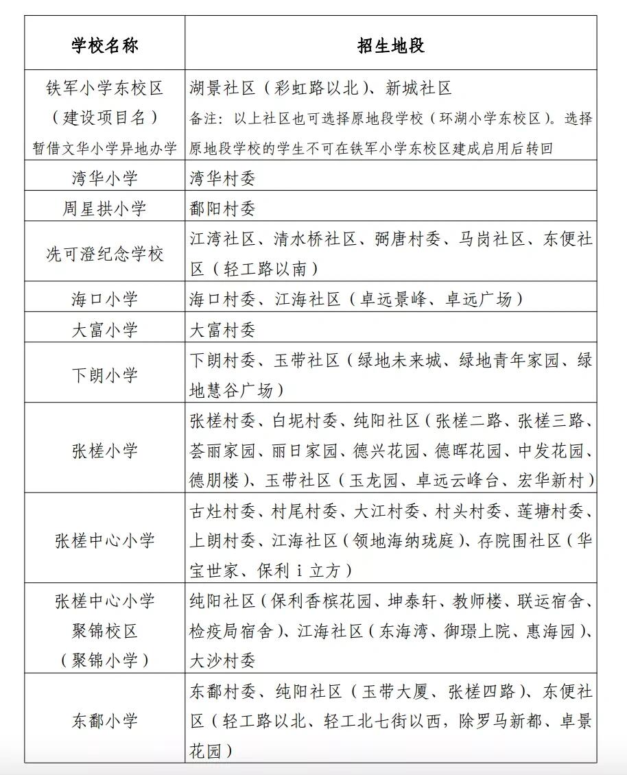 买房的先看禅城区公立小学学位一览图