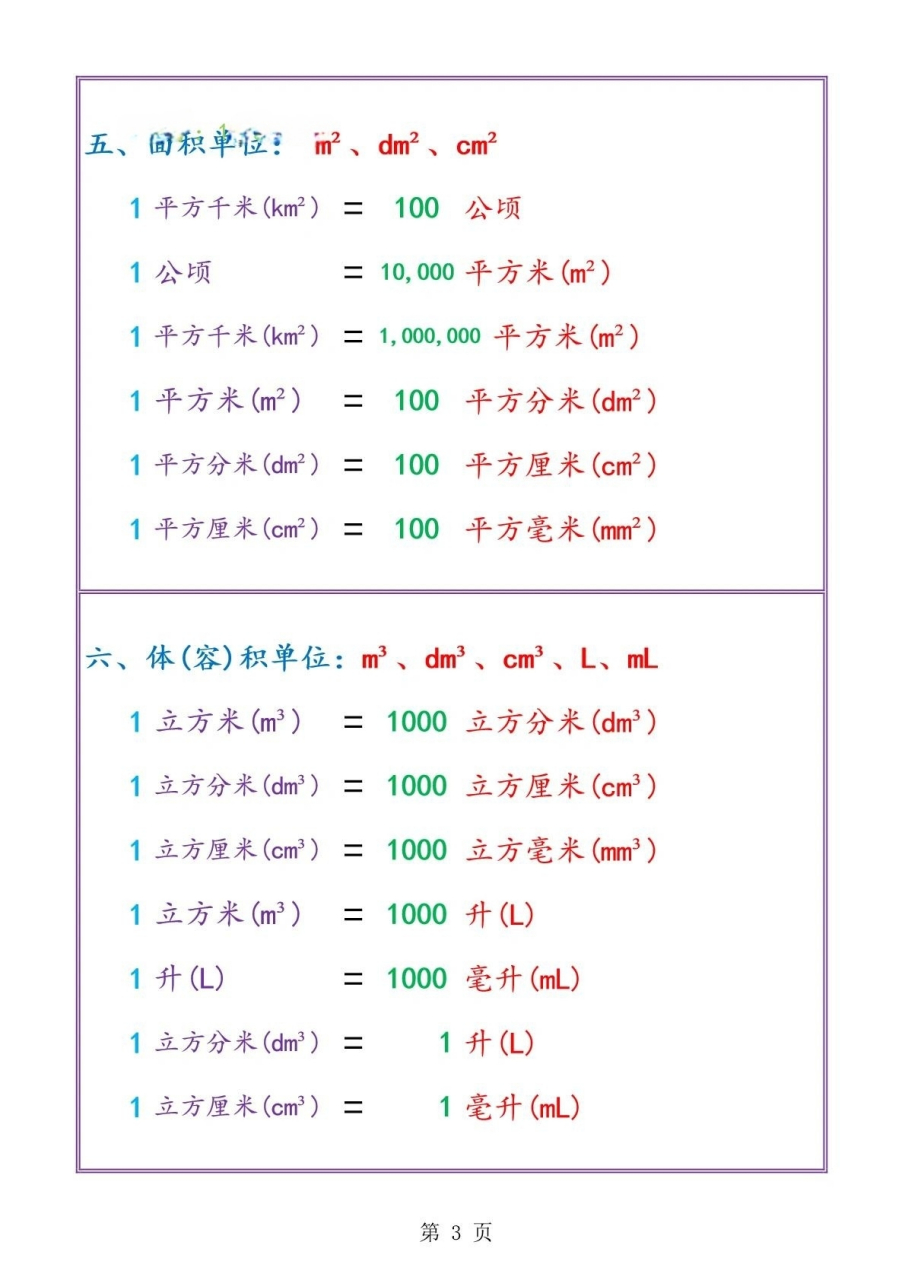 小学数学 常用单位换算汇总 时间,人民币,重量,长度,面积和体(容)积等