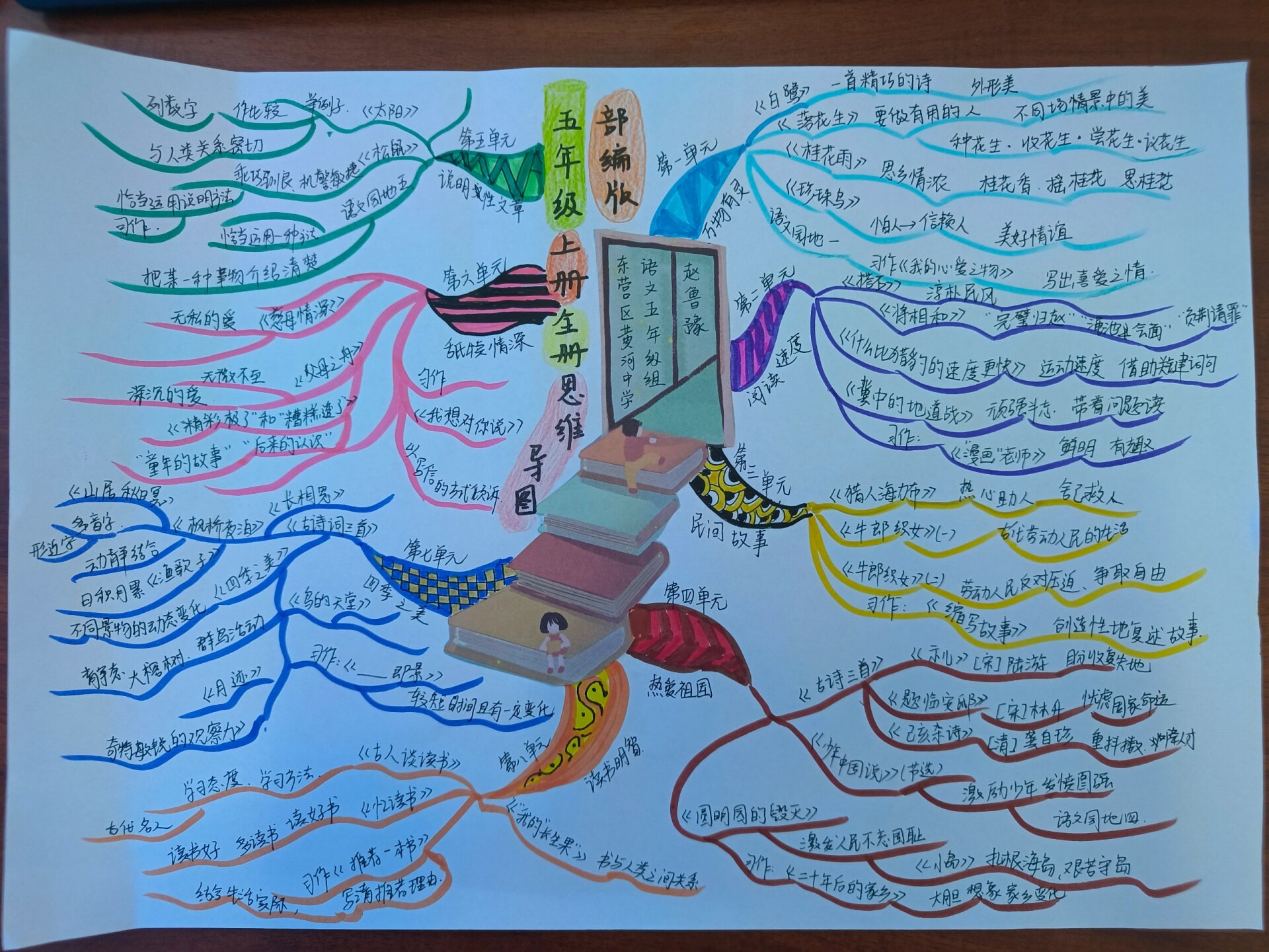 五上语文思维导图全册图片