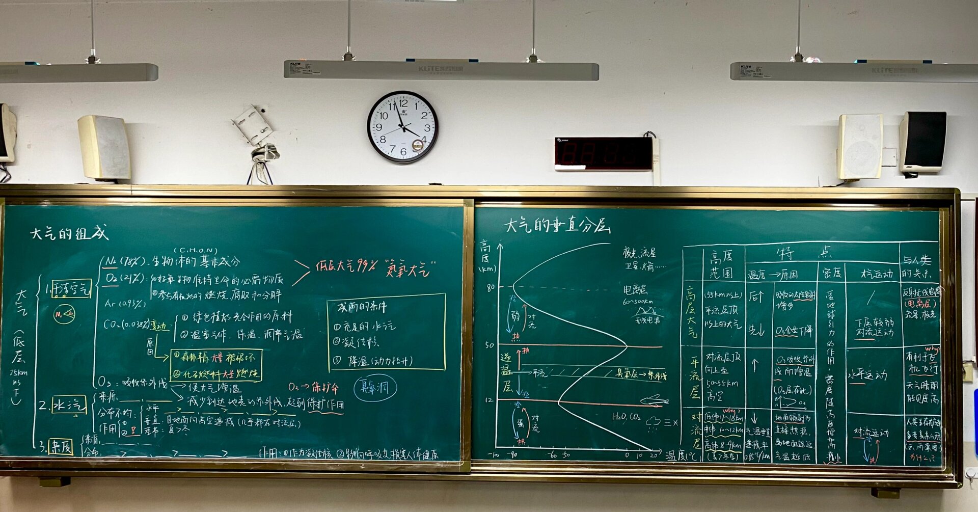 地理必修一 大气的垂直分层-板书