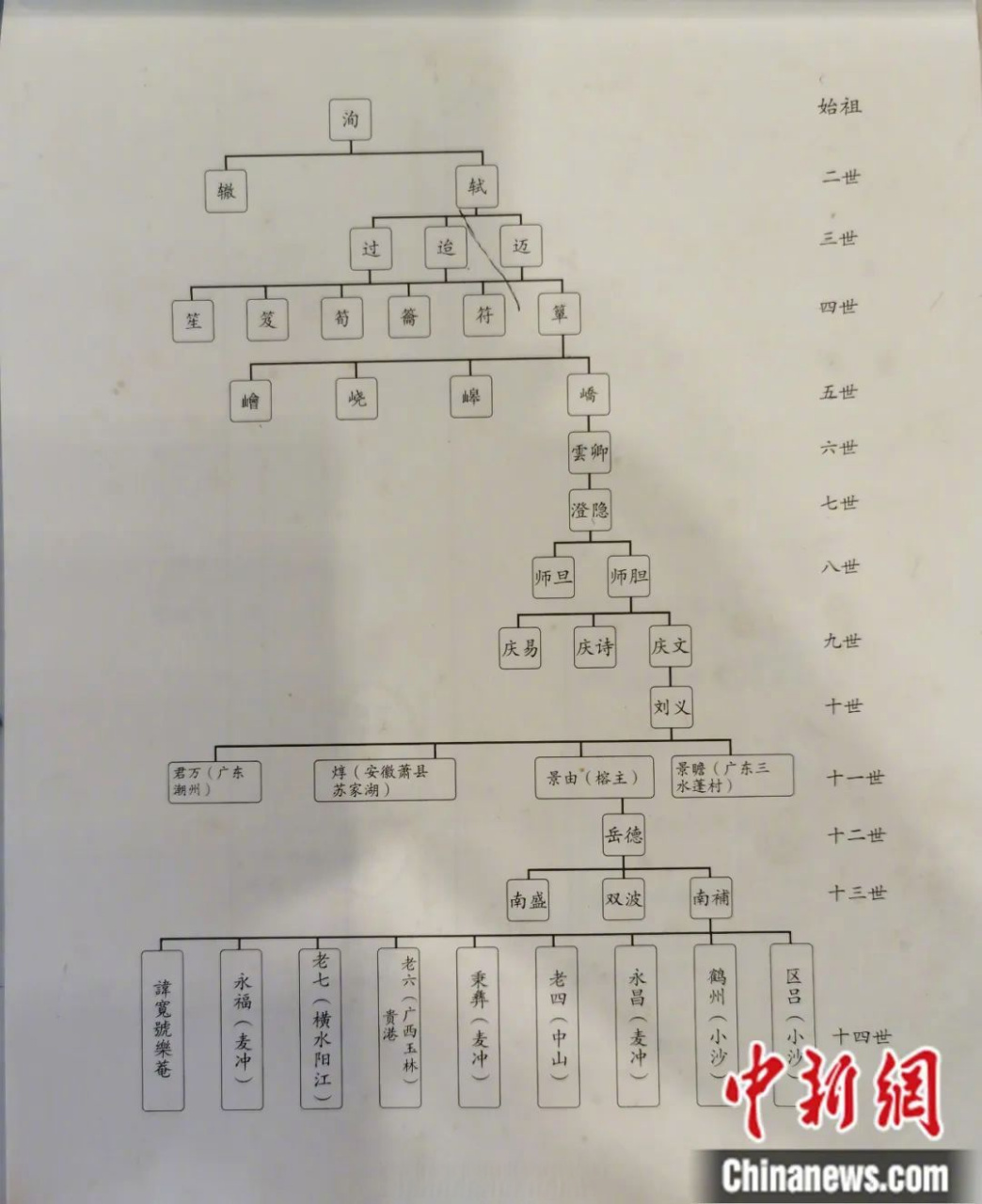 是苏东坡第29代孙】记者10日下午联系到苏炳添祖籍中山市古镇镇古一村