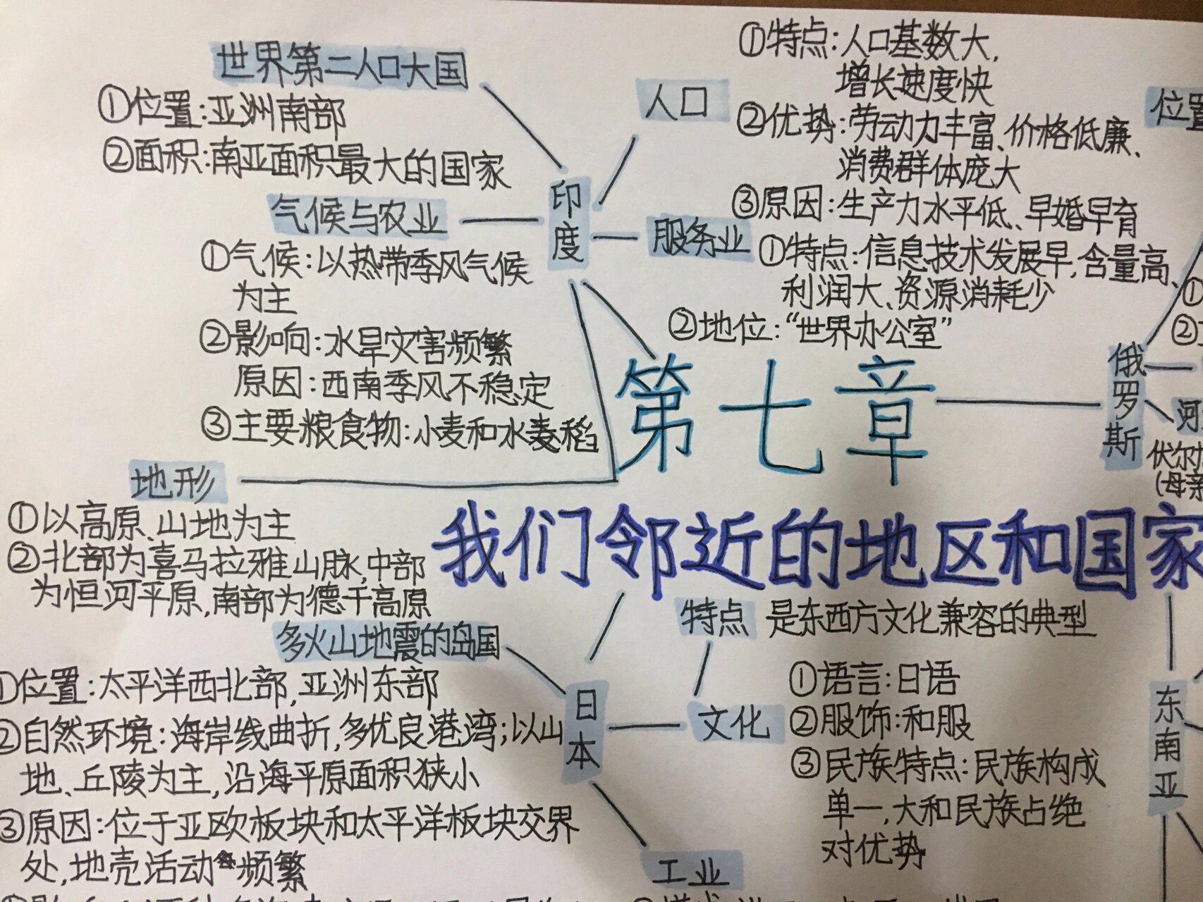 地理四川省思维导图图片