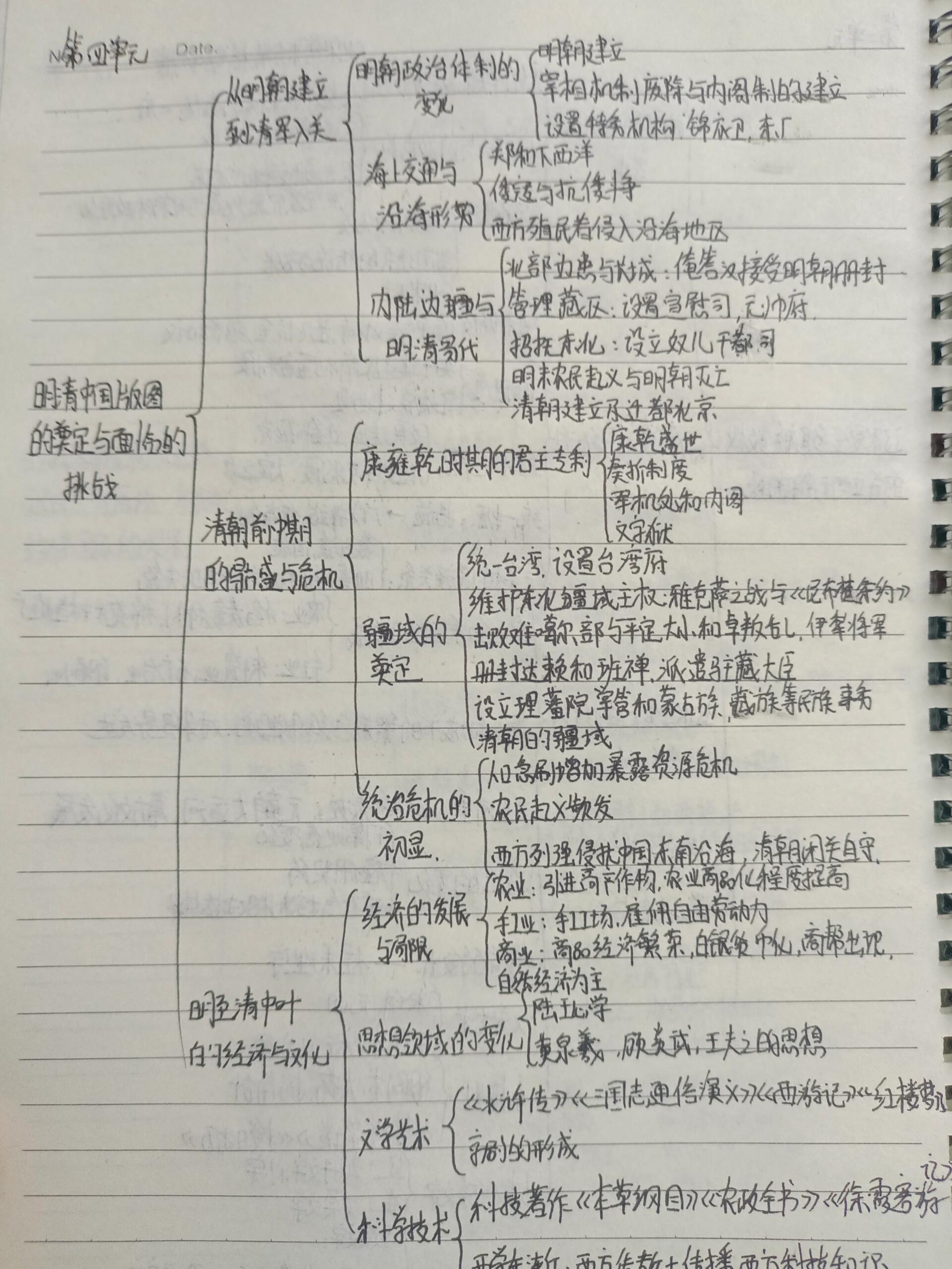 高一必修一历史知识点思维导图