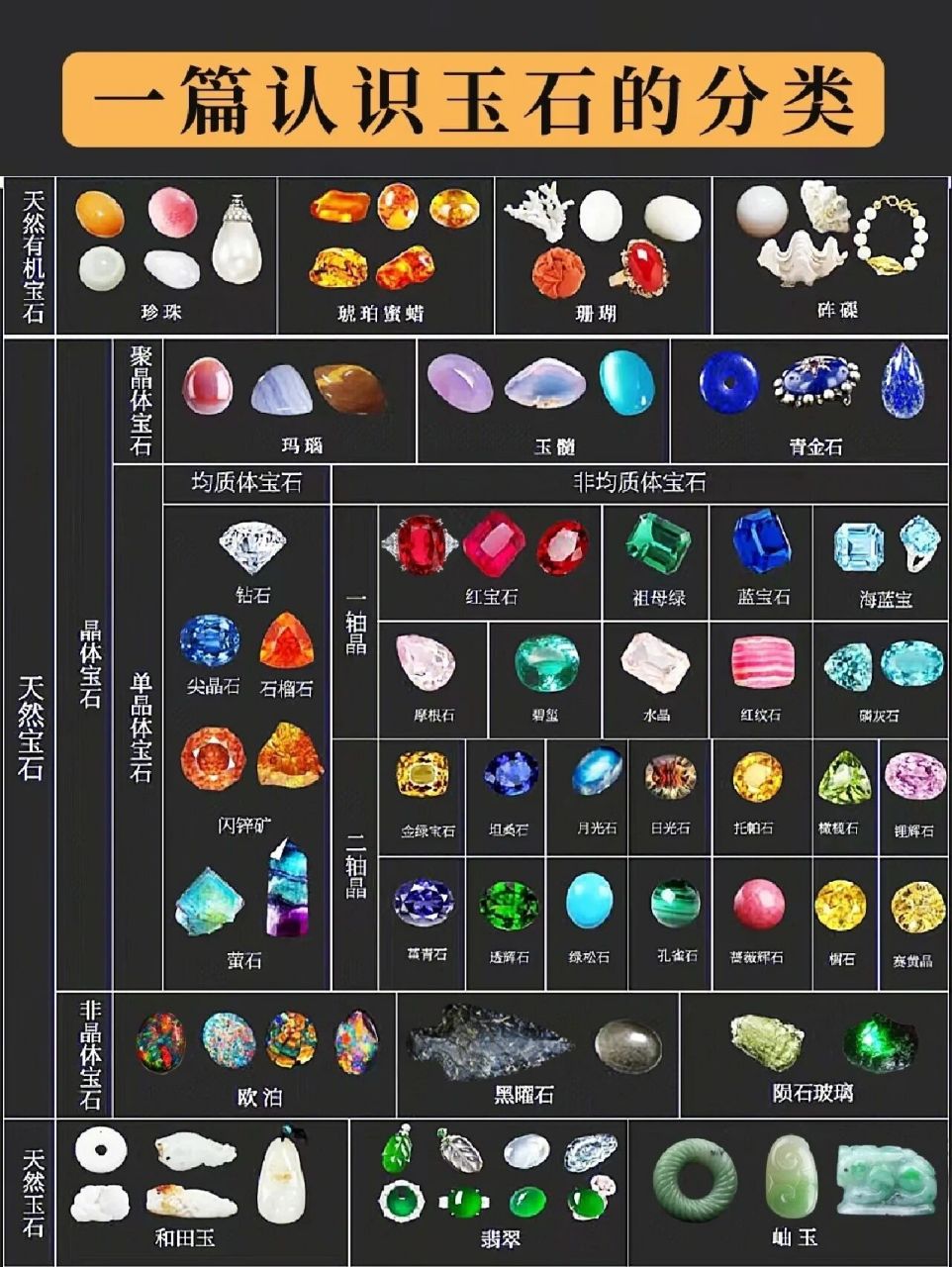 一图看认全玉石的分类75 一图看认全玉石的分类75你想知道的都在