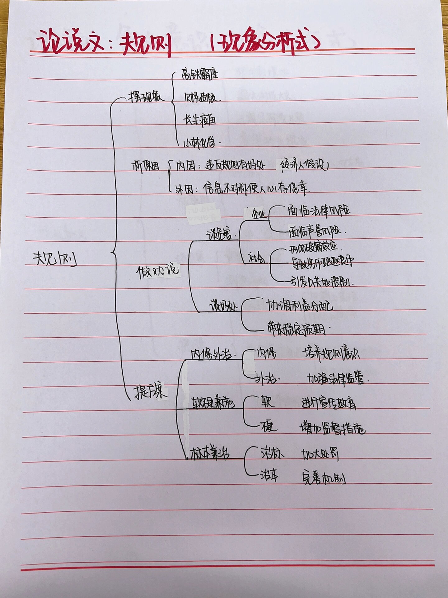 议论文思维导图 简单图片