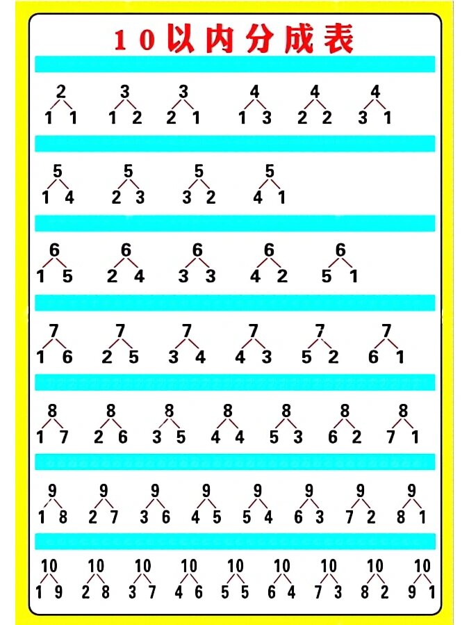 82一年级数学10以内分合式