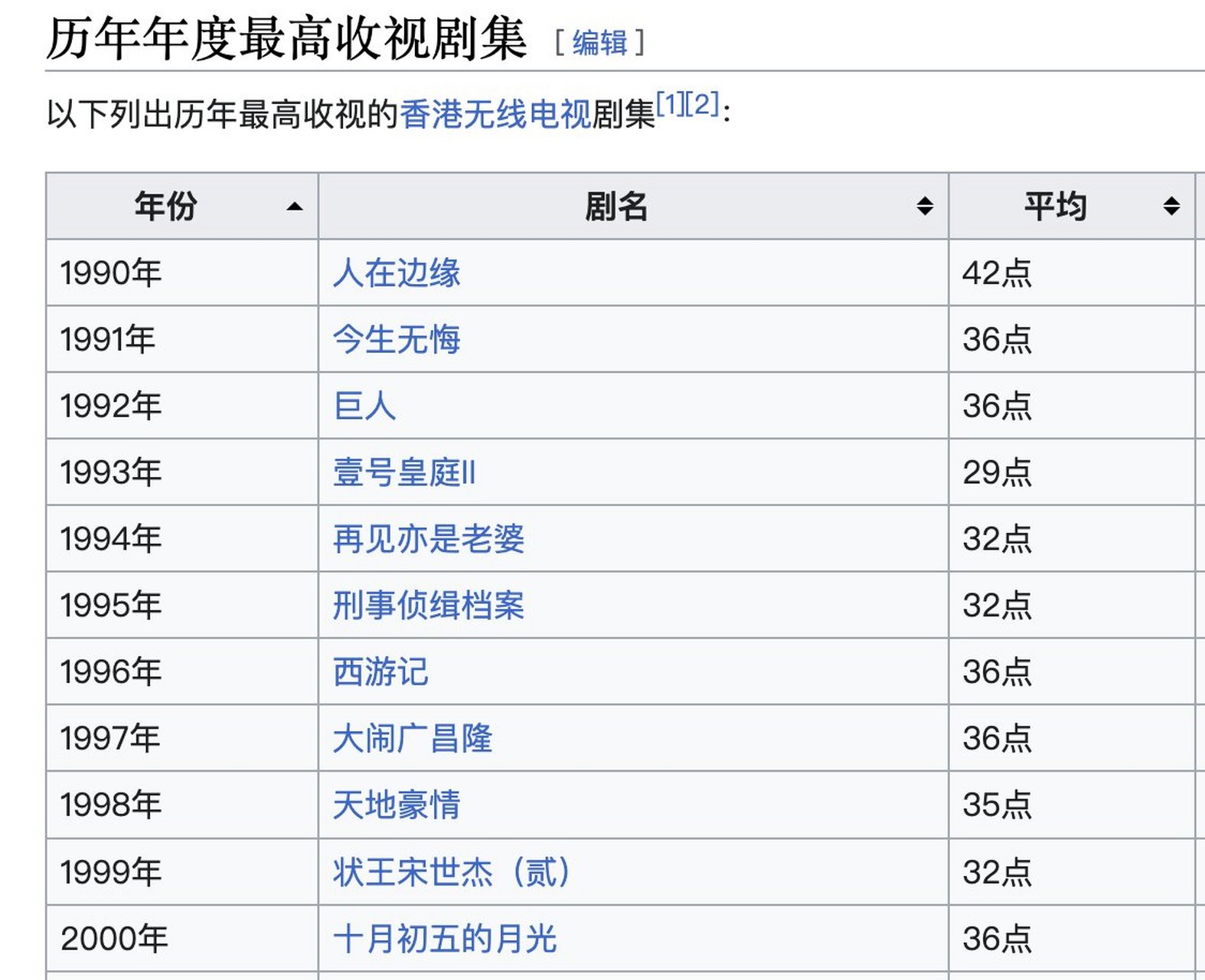 tvb电视剧2020播出顺序图片