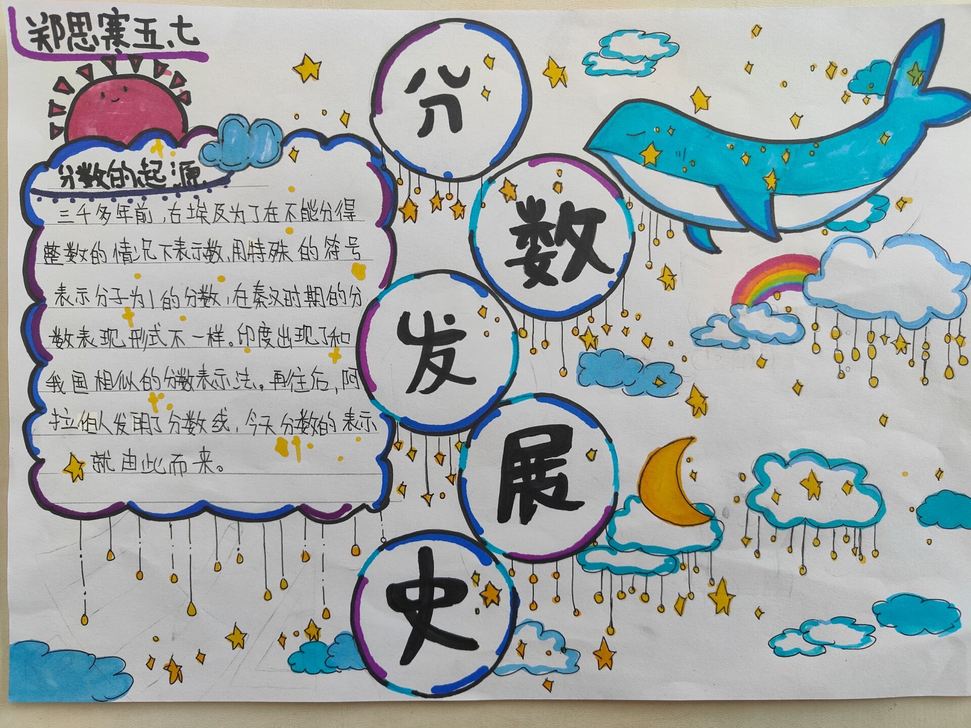分数发展史 手抄报