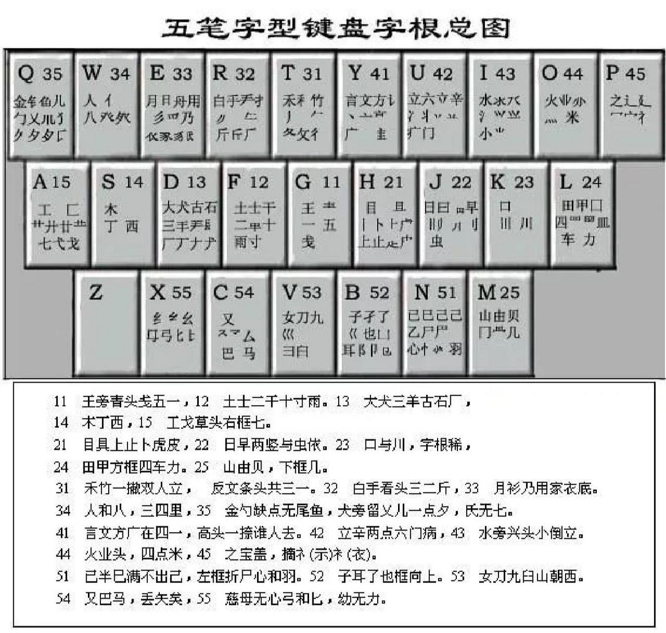 万能五笔输入法图片