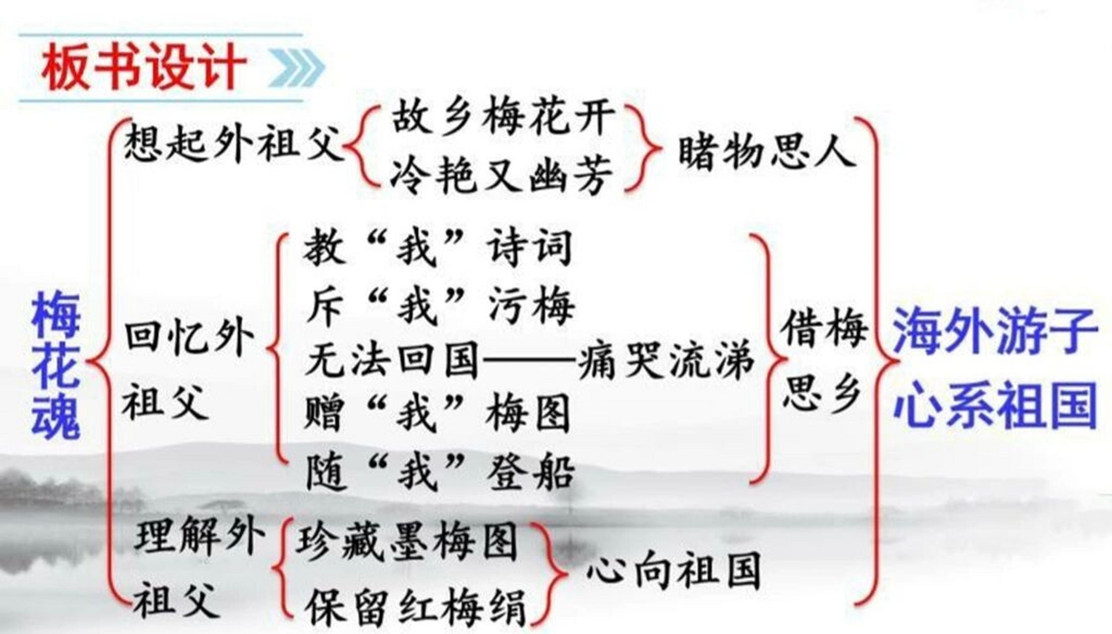 小学语文课程 五年级下册第四课《梅花魂》思维导图