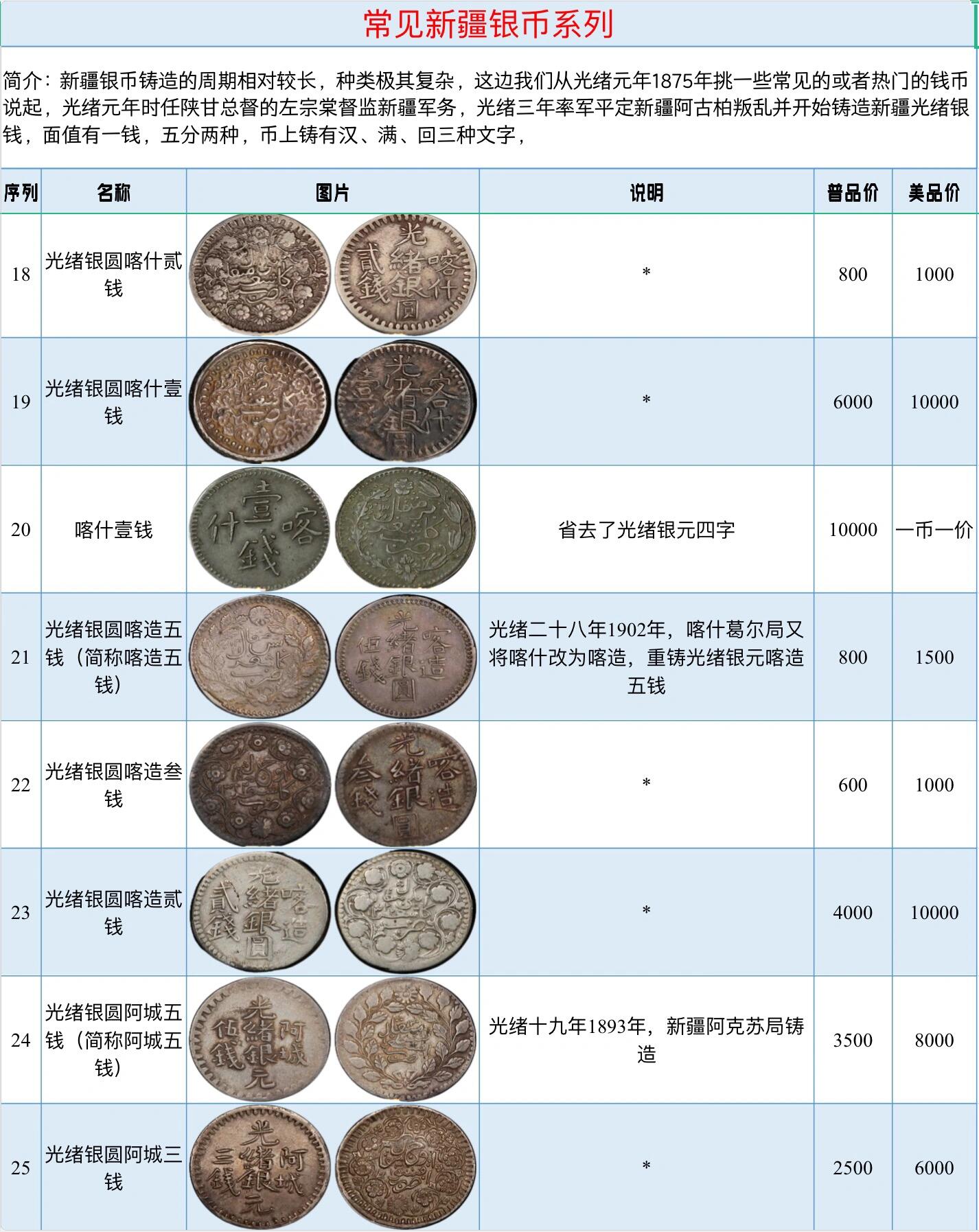 银元种类图片大全名称图片