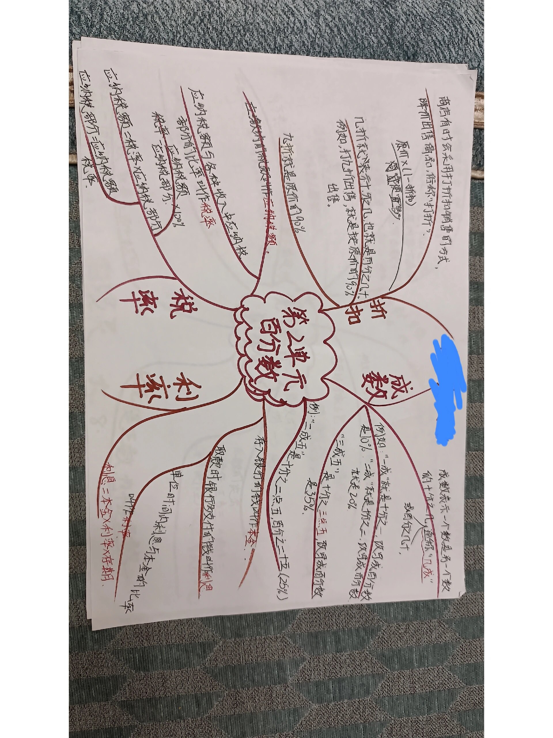 六年级下册数学第二单元思维导图来啦