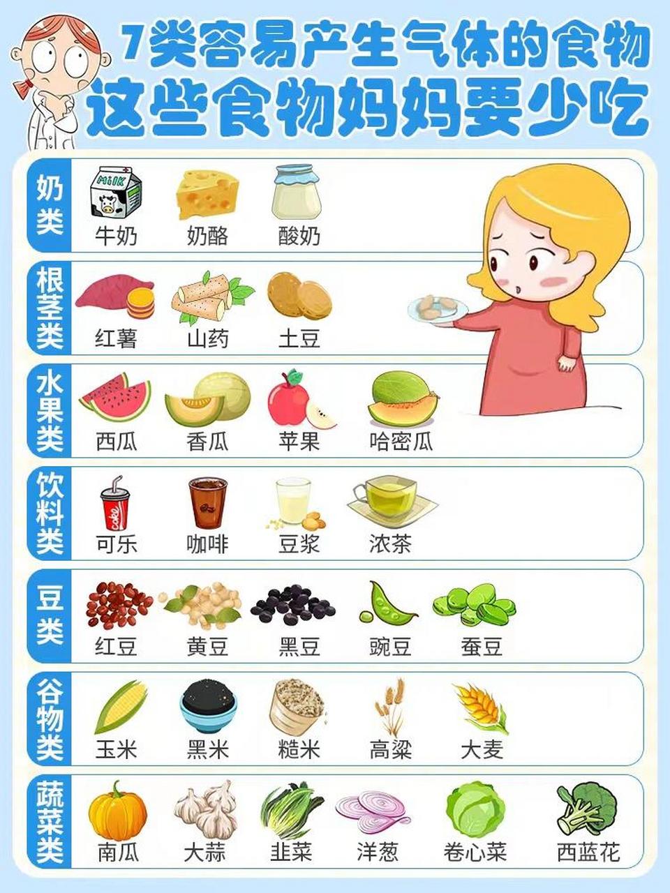 宝宝肠胀气哭闹 ～这些食物妈妈要少吃!
