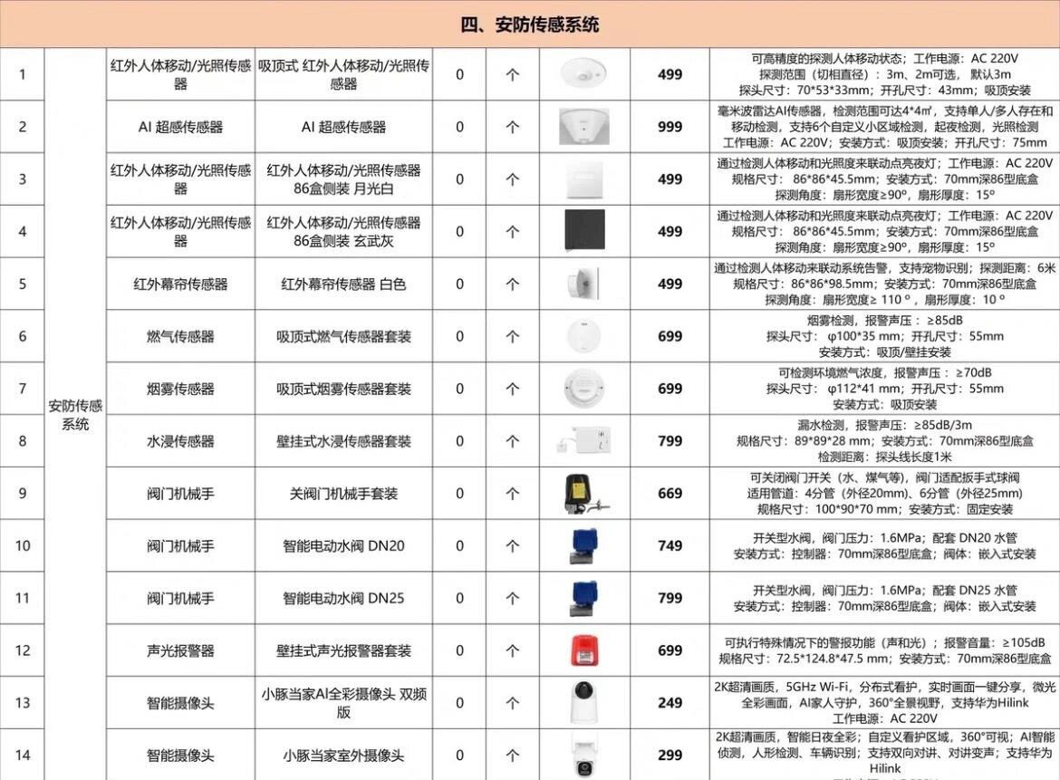 华为全屋智能最全报价清单(plc前装篇