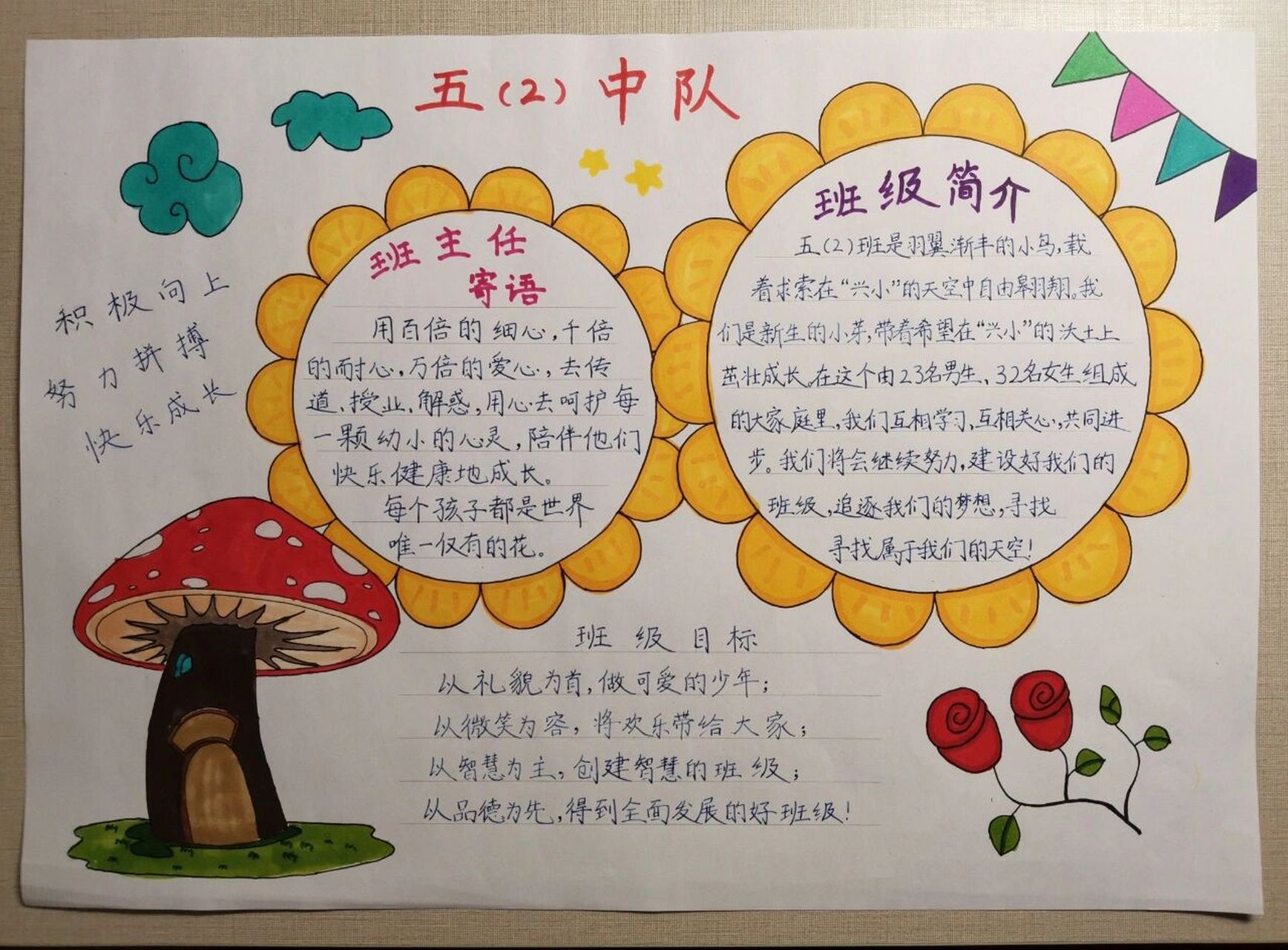 小学低年级班级简介图片