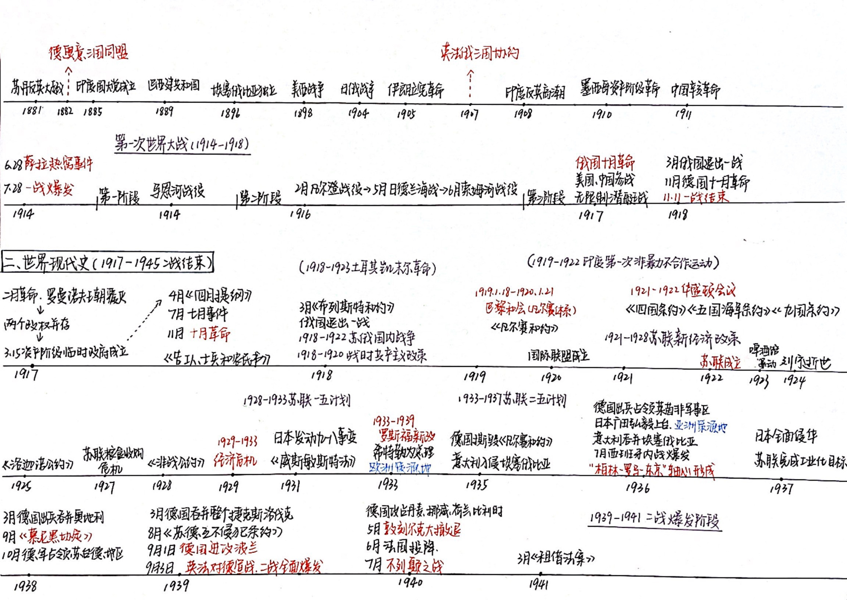 世界近现代史年代尺图片