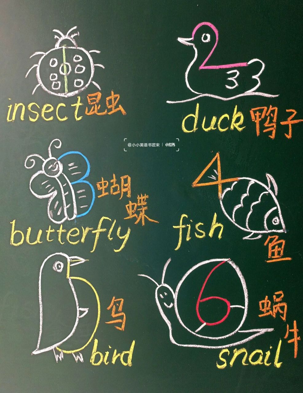 用数字123456画小动物简笔画,你会了吗? 步骤: 1.先写123456 2.