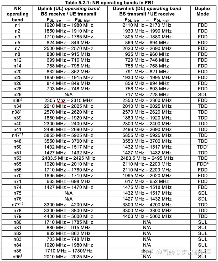 5g频段和2.4g频段信道(5ghz频段和24ghz频段哪个网速快)