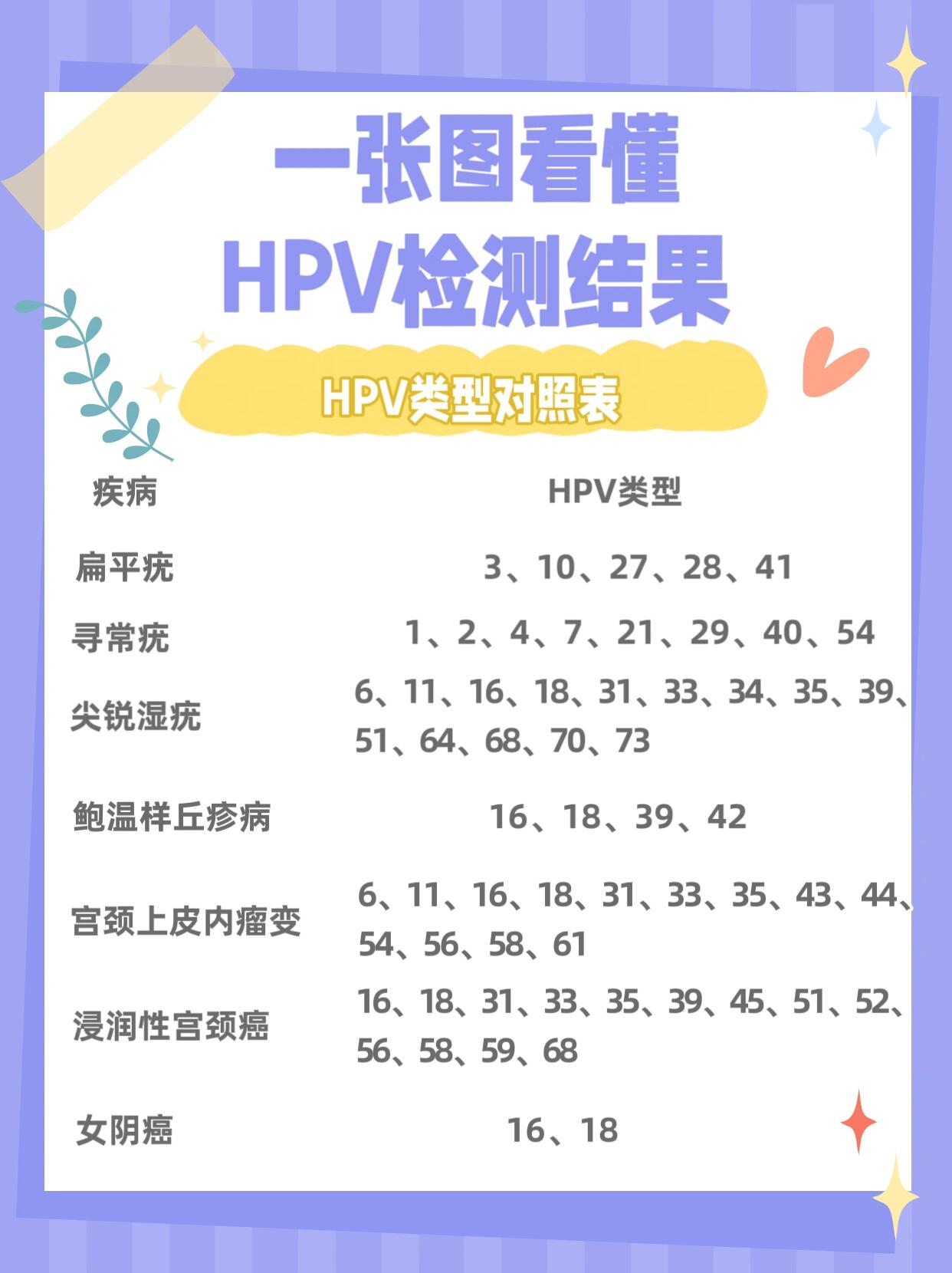 hpv是什么病结果图片