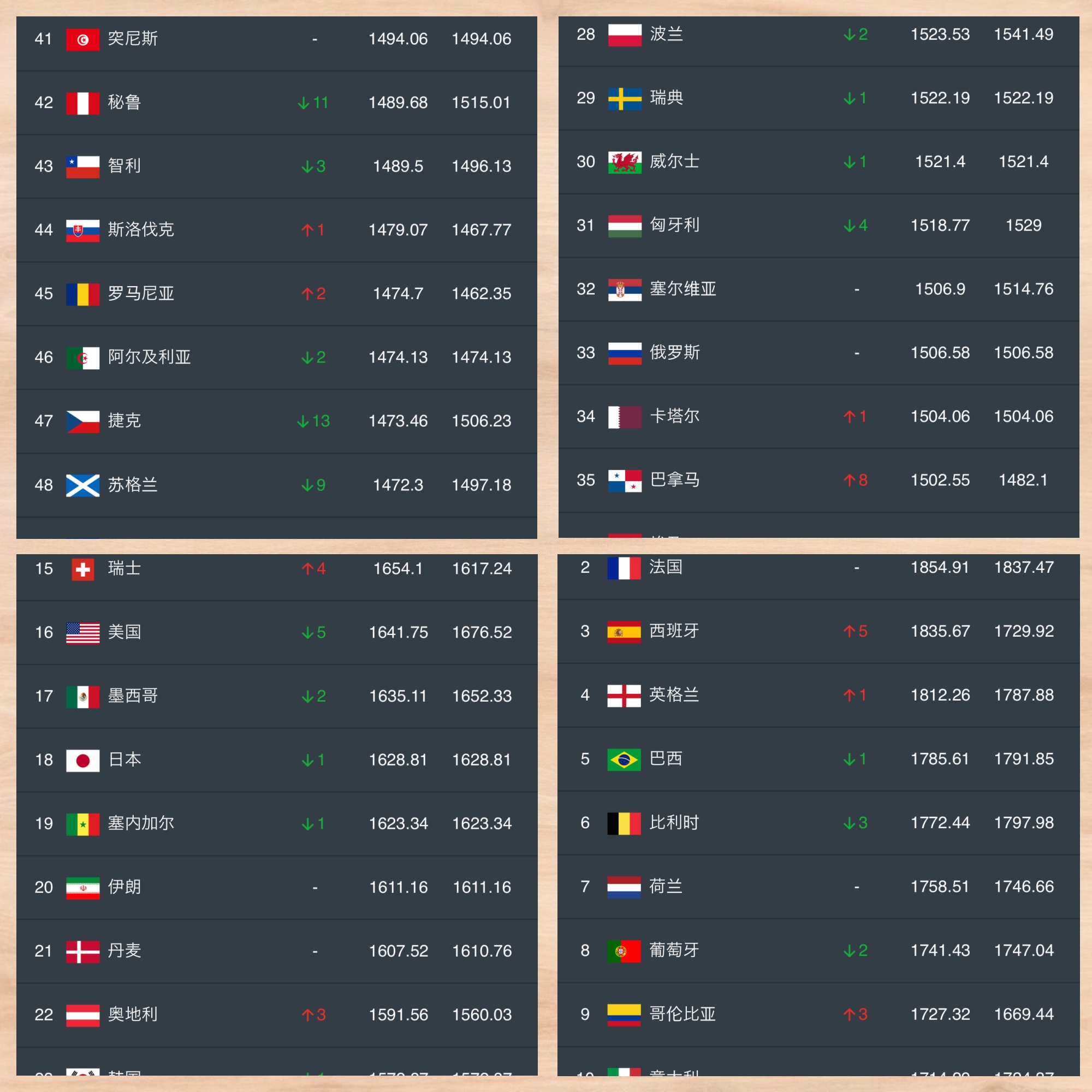 亚洲足球排名（亚洲足球排名前十的国家） 亚洲足球排名（亚洲足球排名前十的国家）《亚洲足球排名全部》 足球资讯