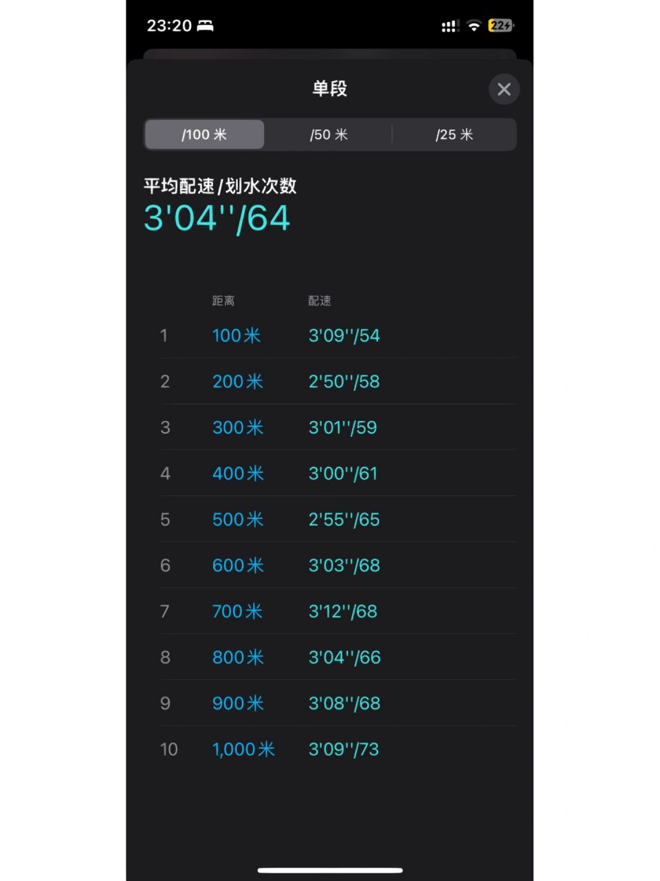 我1000米游泳配速进步啦!