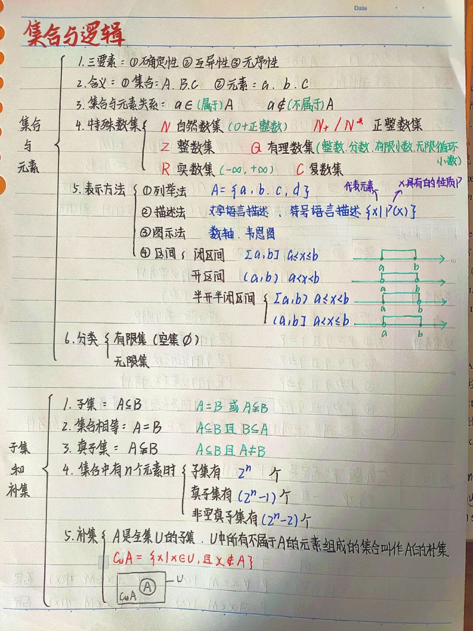 高一数学集合与逻辑 知识点总结 思维导图