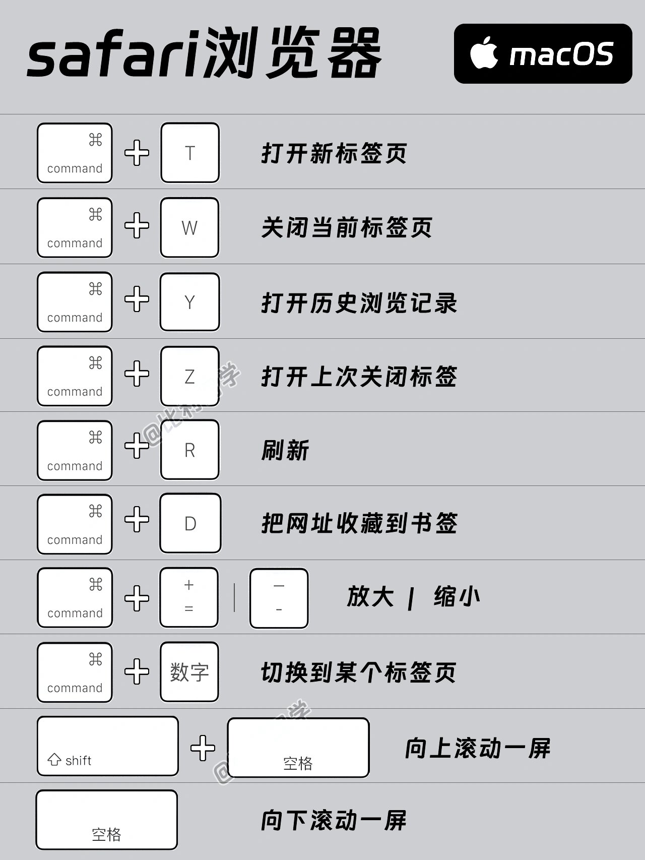 mac微信快捷键图片