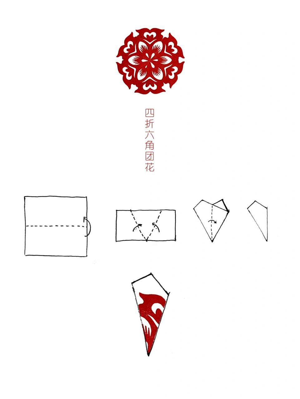 团花剪纸③折纸步骤 94小伙伴们看了我的剪纸团花之后,问我这些都是