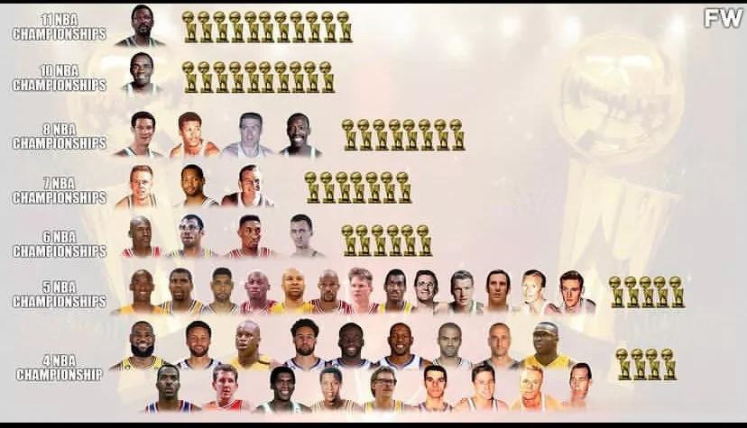 历史获得 总冠军最 多的球员相关图片2