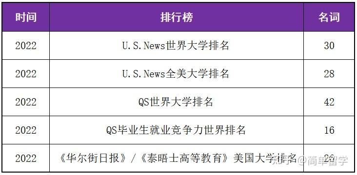 常青藤大学是哪个国家的