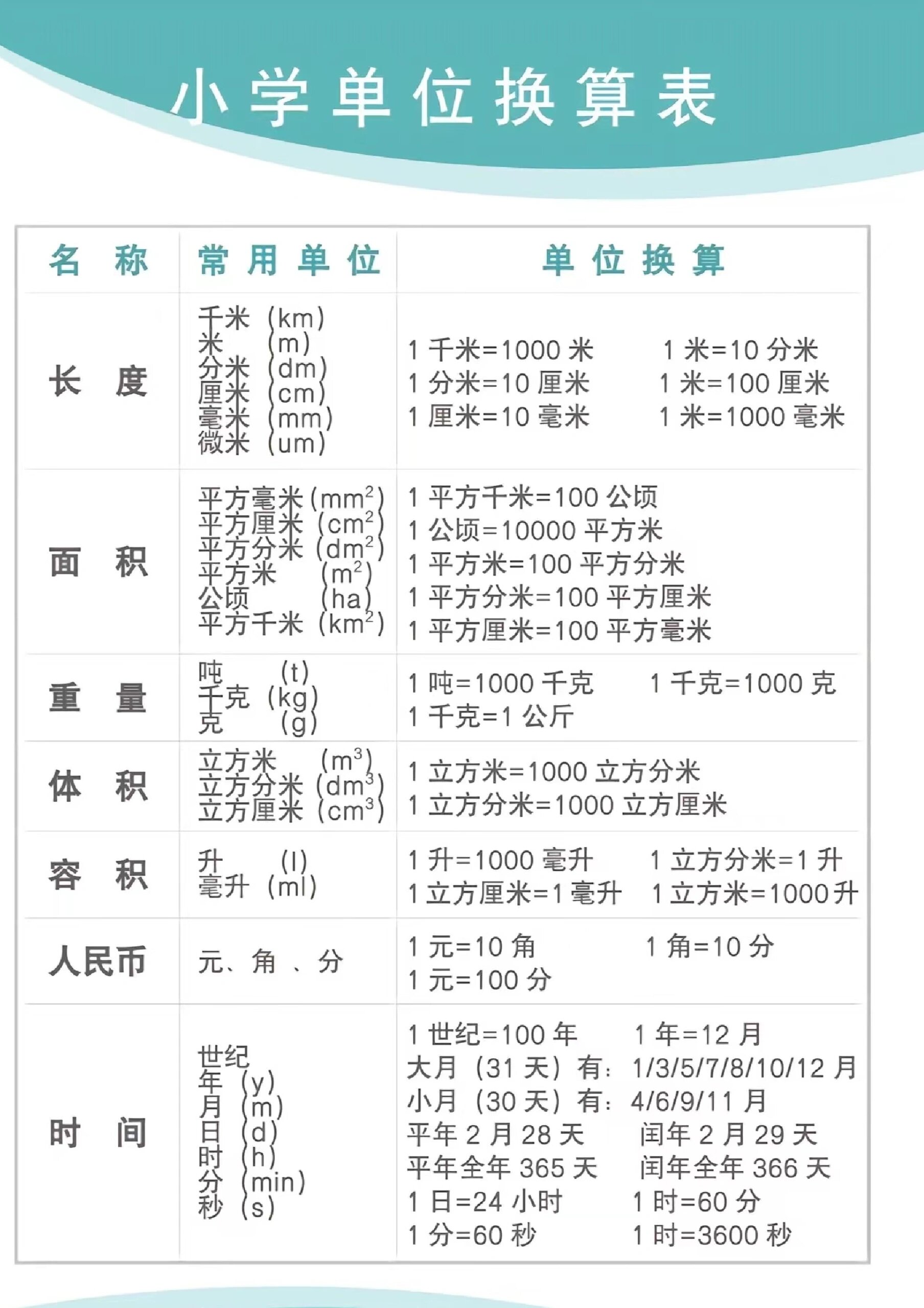 小学单位换算表