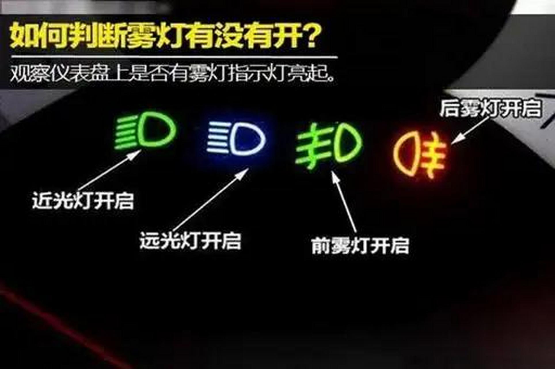 认识一下雾灯标志图片.