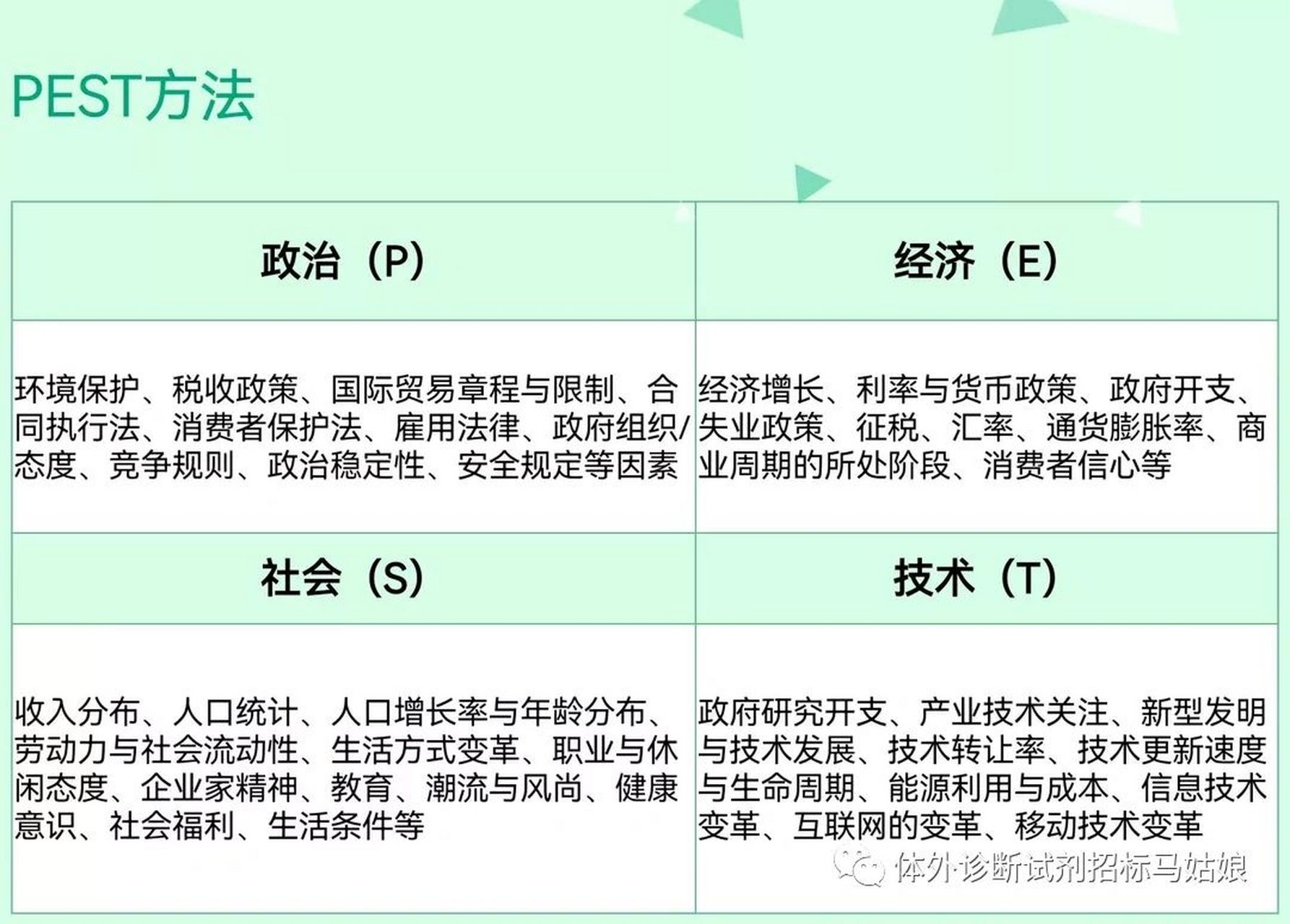 pest分析法，pest分析法图片