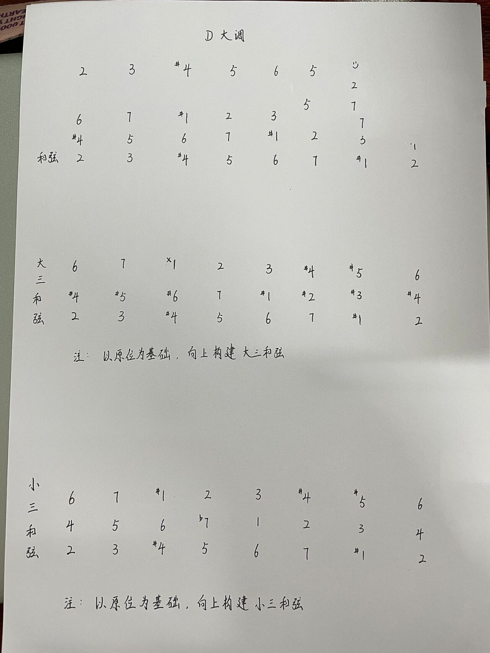 和旋d大调 d大调和弦