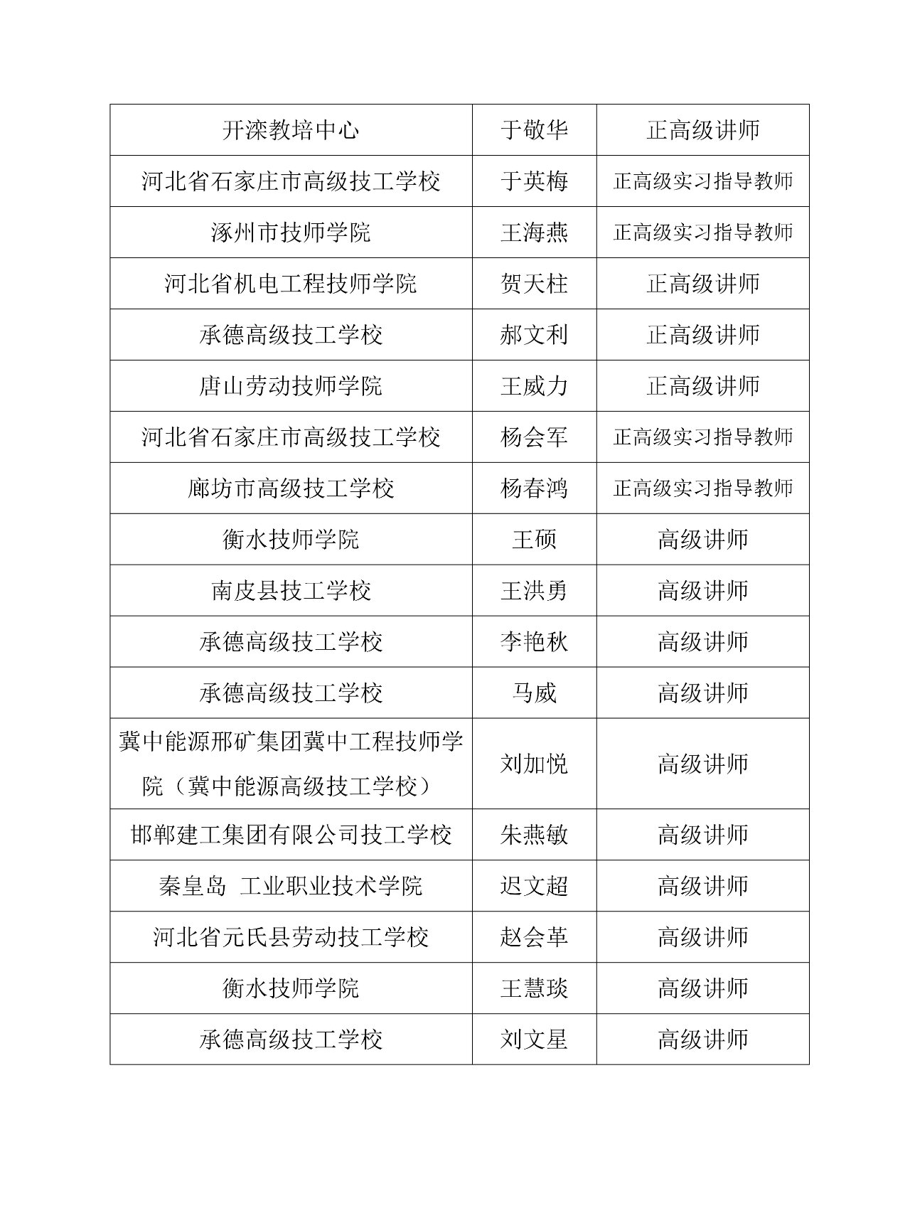 河北省2023年高级教师职称评审结果公示了!