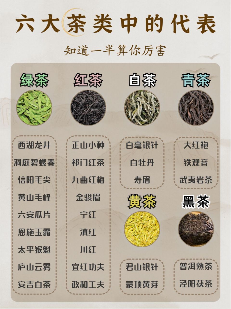六大茶类代表茶,你知道几个71 中国茶叶种类繁多91,我们都知道