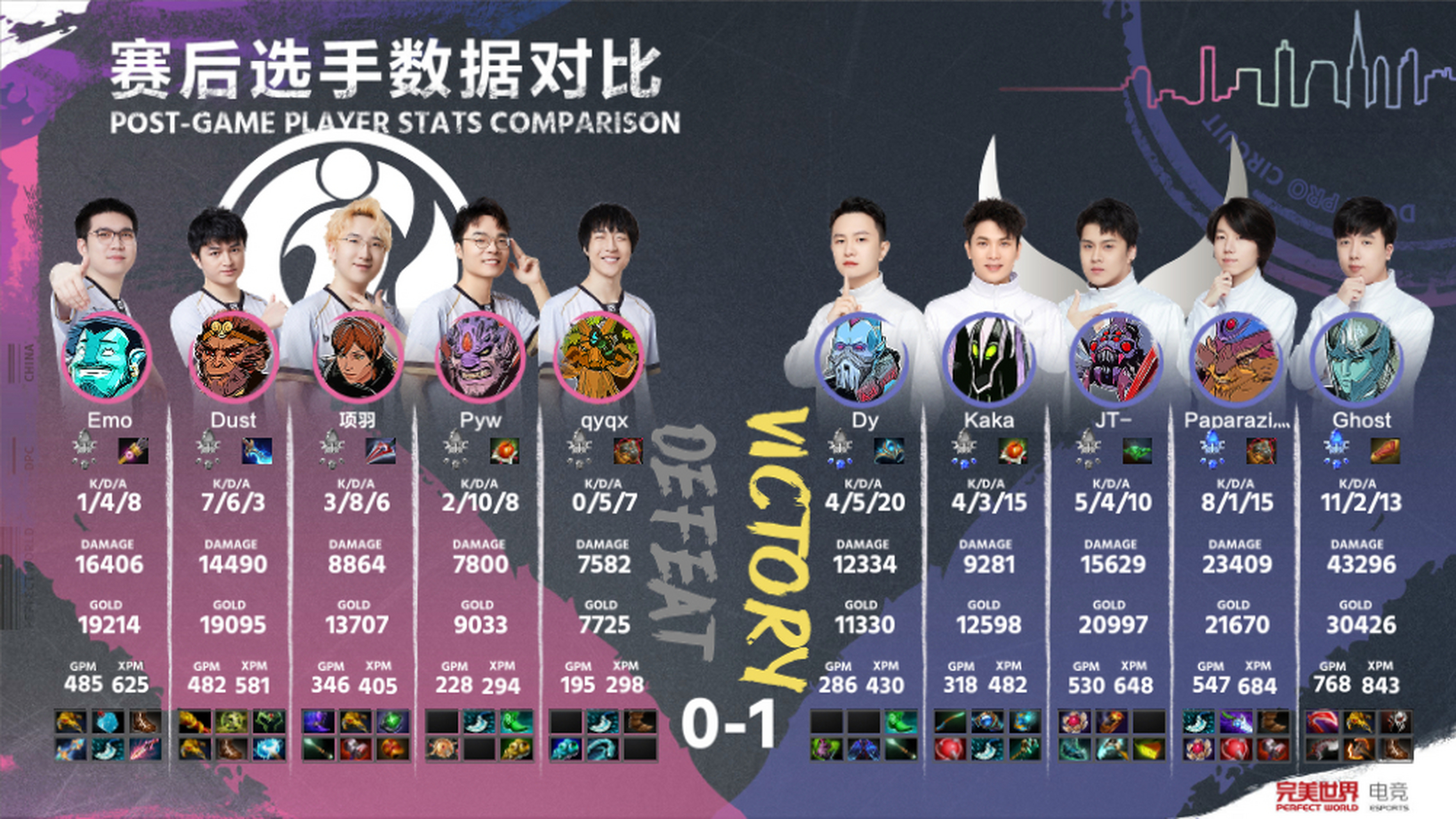 xg 1-0 ig #2023dpc中國聯賽春季賽##dota2