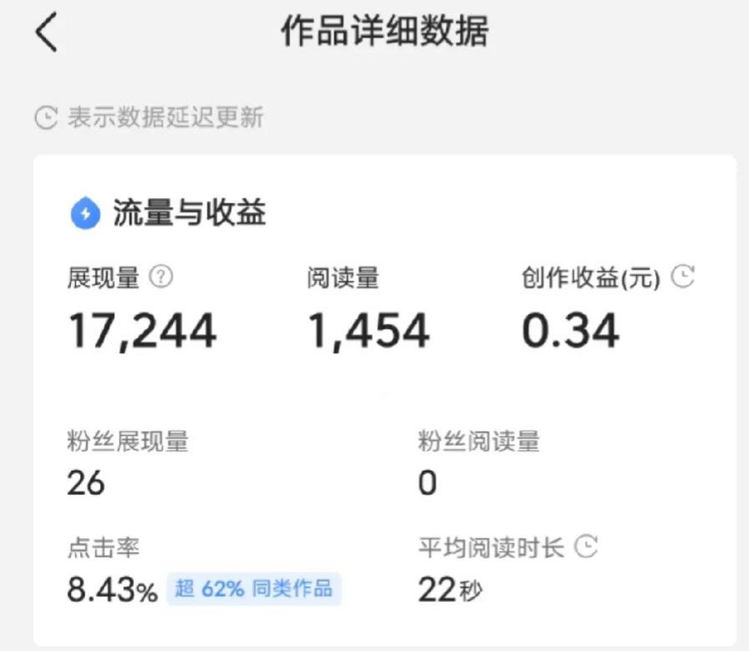 頭條創作挑戰賽 激動的心,顫抖得手 今日份開心,給大家分享一下 一是