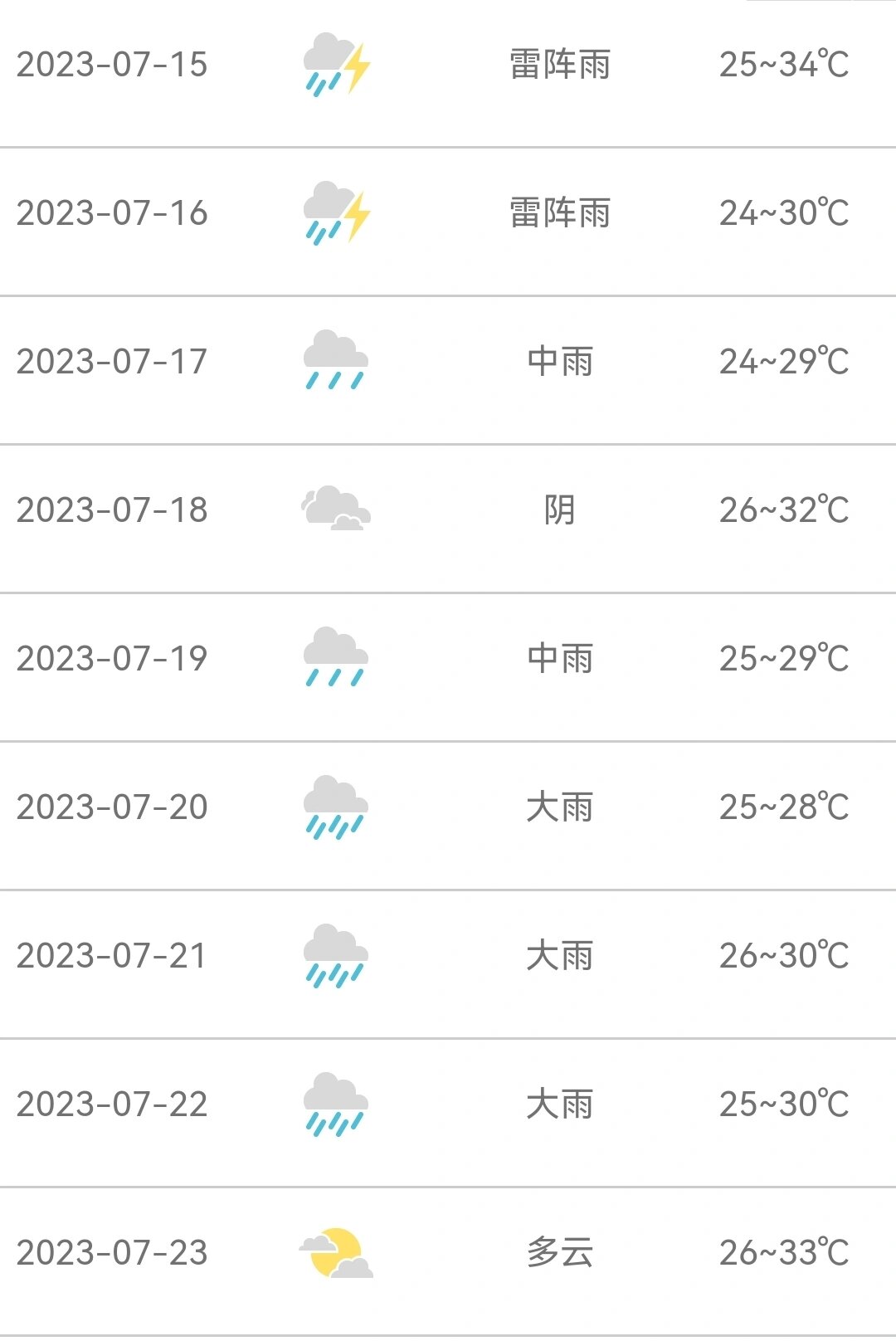 南京7月天气记录